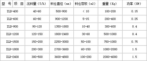 振动给料机厂家